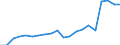 Importe 20165960 Natürliche Polymere (z. B. Alginsäure) und modifizierte natürliche Polymere (z. B. gehärtete Eiweißstoffe, chemische Derivate von Naturkautschuk), a.n.g., in Primärformen                 /in 1000 kg /Meldeland: Ver. Königreich