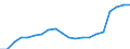 Importe 20165960 Natürliche Polymere (z. B. Alginsäure) und modifizierte natürliche Polymere (z. B. gehärtete Eiweißstoffe, chemische Derivate von Naturkautschuk), a.n.g., in Primärformen               /in 1000 Euro /Meldeland: Ver. Königreich