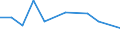 Gesamte Produktion 20165960 Natürliche Polymere (z. B. Alginsäure) und modifizierte natürliche Polymere (z. B. gehärtete Eiweißstoffe, chemische Derivate von Naturkautschuk), a.n.g., in Primärformen      /in 1000 kg /Meldeland: Ver. Königreich