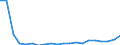 Exporte 20165960 Natürliche Polymere (z. B. Alginsäure) und modifizierte natürliche Polymere (z. B. gehärtete Eiweißstoffe, chemische Derivate von Naturkautschuk), a.n.g., in Primärformen                          /in 1000 kg /Meldeland: Irland