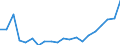 Exporte 20165960 Natürliche Polymere (z. B. Alginsäure) und modifizierte natürliche Polymere (z. B. gehärtete Eiweißstoffe, chemische Derivate von Naturkautschuk), a.n.g., in Primärformen                        /in 1000 Euro /Meldeland: Irland