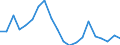 Importe 20165960 Natürliche Polymere (z. B. Alginsäure) und modifizierte natürliche Polymere (z. B. gehärtete Eiweißstoffe, chemische Derivate von Naturkautschuk), a.n.g., in Primärformen                          /in 1000 kg /Meldeland: Irland