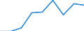 Offensichtlicher Verbrauch 20165960 Natürliche Polymere (z. B. Alginsäure) und modifizierte natürliche Polymere (z. B. gehärtete Eiweißstoffe, chemische Derivate von Naturkautschuk), a.n.g., in Primärformen     /in 1000 kg /Meldeland: Dänemark