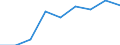 Offensichtlicher Verbrauch 20165960 Natürliche Polymere (z. B. Alginsäure) und modifizierte natürliche Polymere (z. B. gehärtete Eiweißstoffe, chemische Derivate von Naturkautschuk), a.n.g., in Primärformen   /in 1000 Euro /Meldeland: Dänemark