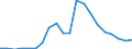 Exports 20165960 Natural and modified polymers, in primary forms (including alginic acid, hardened proteins, chemical derivatives of natural rubber)                                                                  /in 1000 kg /Rep.Cnt: Denmark