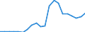 Exports 20165960 Natural and modified polymers, in primary forms (including alginic acid, hardened proteins, chemical derivatives of natural rubber)                                                                /in 1000 Euro /Rep.Cnt: Denmark