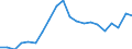 Importe 20165960 Natürliche Polymere (z. B. Alginsäure) und modifizierte natürliche Polymere (z. B. gehärtete Eiweißstoffe, chemische Derivate von Naturkautschuk), a.n.g., in Primärformen                      /in 1000 Euro /Meldeland: Dänemark