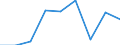 Verkaufte Produktion 20165960 Natürliche Polymere (z. B. Alginsäure) und modifizierte natürliche Polymere (z. B. gehärtete Eiweißstoffe, chemische Derivate von Naturkautschuk), a.n.g., in Primärformen           /in 1000 kg /Meldeland: Dänemark