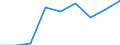 Verkaufte Produktion 20165960 Natürliche Polymere (z. B. Alginsäure) und modifizierte natürliche Polymere (z. B. gehärtete Eiweißstoffe, chemische Derivate von Naturkautschuk), a.n.g., in Primärformen         /in 1000 Euro /Meldeland: Dänemark