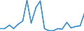 Exporte 20165960 Natürliche Polymere (z. B. Alginsäure) und modifizierte natürliche Polymere (z. B. gehärtete Eiweißstoffe, chemische Derivate von Naturkautschuk), a.n.g., in Primärformen                    /in 1000 kg /Meldeland: Griechenland