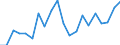 Exporte 20165960 Natürliche Polymere (z. B. Alginsäure) und modifizierte natürliche Polymere (z. B. gehärtete Eiweißstoffe, chemische Derivate von Naturkautschuk), a.n.g., in Primärformen                  /in 1000 Euro /Meldeland: Griechenland