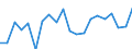 Importe 20165960 Natürliche Polymere (z. B. Alginsäure) und modifizierte natürliche Polymere (z. B. gehärtete Eiweißstoffe, chemische Derivate von Naturkautschuk), a.n.g., in Primärformen                    /in 1000 kg /Meldeland: Griechenland