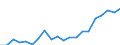 Importe 20165960 Natürliche Polymere (z. B. Alginsäure) und modifizierte natürliche Polymere (z. B. gehärtete Eiweißstoffe, chemische Derivate von Naturkautschuk), a.n.g., in Primärformen                  /in 1000 Euro /Meldeland: Griechenland