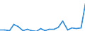 Exporte 20165960 Natürliche Polymere (z. B. Alginsäure) und modifizierte natürliche Polymere (z. B. gehärtete Eiweißstoffe, chemische Derivate von Naturkautschuk), a.n.g., in Primärformen                      /in 1000 Euro /Meldeland: Portugal