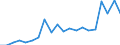 Exporte 20165960 Natürliche Polymere (z. B. Alginsäure) und modifizierte natürliche Polymere (z. B. gehärtete Eiweißstoffe, chemische Derivate von Naturkautschuk), a.n.g., in Primärformen                         /in 1000 kg /Meldeland: Spanien