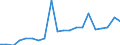 Exports 20165960 Natural and modified polymers, in primary forms (including alginic acid, hardened proteins, chemical derivatives of natural rubber)                                                                  /in 1000 kg /Rep.Cnt: Belgium