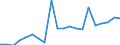 Exporte 20165960 Natürliche Polymere (z. B. Alginsäure) und modifizierte natürliche Polymere (z. B. gehärtete Eiweißstoffe, chemische Derivate von Naturkautschuk), a.n.g., in Primärformen                       /in 1000 Euro /Meldeland: Belgien