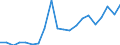 Importe 20165960 Natürliche Polymere (z. B. Alginsäure) und modifizierte natürliche Polymere (z. B. gehärtete Eiweißstoffe, chemische Derivate von Naturkautschuk), a.n.g., in Primärformen                         /in 1000 kg /Meldeland: Belgien