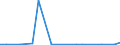 Exporte 20165960 Natürliche Polymere (z. B. Alginsäure) und modifizierte natürliche Polymere (z. B. gehärtete Eiweißstoffe, chemische Derivate von Naturkautschuk), a.n.g., in Primärformen                       /in 1000 kg /Meldeland: Luxemburg