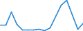 Importe 20165960 Natürliche Polymere (z. B. Alginsäure) und modifizierte natürliche Polymere (z. B. gehärtete Eiweißstoffe, chemische Derivate von Naturkautschuk), a.n.g., in Primärformen                       /in 1000 kg /Meldeland: Luxemburg