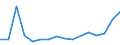 Importe 20165960 Natürliche Polymere (z. B. Alginsäure) und modifizierte natürliche Polymere (z. B. gehärtete Eiweißstoffe, chemische Derivate von Naturkautschuk), a.n.g., in Primärformen                     /in 1000 Euro /Meldeland: Luxemburg