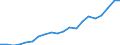 Exports 20165960 Natural and modified polymers, in primary forms (including alginic acid, hardened proteins, chemical derivatives of natural rubber)                                                                 /in 1000 Euro /Rep.Cnt: Sweden