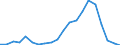 Importe 20165960 Natürliche Polymere (z. B. Alginsäure) und modifizierte natürliche Polymere (z. B. gehärtete Eiweißstoffe, chemische Derivate von Naturkautschuk), a.n.g., in Primärformen                        /in 1000 kg /Meldeland: Schweden