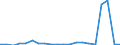 Exporte 20165960 Natürliche Polymere (z. B. Alginsäure) und modifizierte natürliche Polymere (z. B. gehärtete Eiweißstoffe, chemische Derivate von Naturkautschuk), a.n.g., in Primärformen                        /in 1000 kg /Meldeland: Finnland