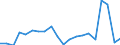 Exporte 20165960 Natürliche Polymere (z. B. Alginsäure) und modifizierte natürliche Polymere (z. B. gehärtete Eiweißstoffe, chemische Derivate von Naturkautschuk), a.n.g., in Primärformen                      /in 1000 Euro /Meldeland: Finnland