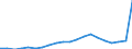 Importe 20165960 Natürliche Polymere (z. B. Alginsäure) und modifizierte natürliche Polymere (z. B. gehärtete Eiweißstoffe, chemische Derivate von Naturkautschuk), a.n.g., in Primärformen                        /in 1000 kg /Meldeland: Finnland