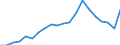 Importe 20165960 Natürliche Polymere (z. B. Alginsäure) und modifizierte natürliche Polymere (z. B. gehärtete Eiweißstoffe, chemische Derivate von Naturkautschuk), a.n.g., in Primärformen                      /in 1000 Euro /Meldeland: Finnland