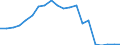 Exporte 20165960 Natürliche Polymere (z. B. Alginsäure) und modifizierte natürliche Polymere (z. B. gehärtete Eiweißstoffe, chemische Derivate von Naturkautschuk), a.n.g., in Primärformen                    /in 1000 Euro /Meldeland: Österreich