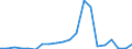 Imports 20165960 Natural and modified polymers, in primary forms (including alginic acid, hardened proteins, chemical derivatives of natural rubber)                                                                  /in 1000 kg /Rep.Cnt: Austria