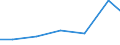 Importe 20165960 Natürliche Polymere (z. B. Alginsäure) und modifizierte natürliche Polymere (z. B. gehärtete Eiweißstoffe, chemische Derivate von Naturkautschuk), a.n.g., in Primärformen                           /in 1000 kg /Meldeland: Malta