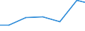 Importe 20165960 Natürliche Polymere (z. B. Alginsäure) und modifizierte natürliche Polymere (z. B. gehärtete Eiweißstoffe, chemische Derivate von Naturkautschuk), a.n.g., in Primärformen                         /in 1000 Euro /Meldeland: Malta