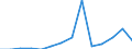 Exporte 20165960 Natürliche Polymere (z. B. Alginsäure) und modifizierte natürliche Polymere (z. B. gehärtete Eiweißstoffe, chemische Derivate von Naturkautschuk), a.n.g., in Primärformen                         /in 1000 kg /Meldeland: Estland