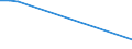 Exports 20165970 Ion-exchangers based on synthetic or natural polymers                                                                                                                                              /in 1000 Euro /Rep.Cnt: Germany