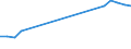 Total production 20165970 Ion-exchangers based on synthetic or natural polymers                                                                                                                                       /in 1000 kg /Rep.Cnt: Germany