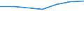 Verkaufte Produktion 20165970 Ionenaustauscher auf der Grundlage von synthetischen oder natürlichen Polymeren, in Primärformen                                                                                /in 1000 Euro /Meldeland: Deutschland