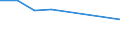 Verkaufte Produktion 20165970 Ionenaustauscher auf der Grundlage von synthetischen oder natürlichen Polymeren, in Primärformen                                                                                      /in 1000 kg /Meldeland: Italien