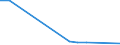 Gesamte Produktion 20165970 Ionenaustauscher auf der Grundlage von synthetischen oder natürlichen Polymeren, in Primärformen                                                                                        /in 1000 kg /Meldeland: Italien