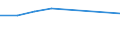 Verkaufte Produktion 20165970 Ionenaustauscher auf der Grundlage von synthetischen oder natürlichen Polymeren, in Primärformen                                                                                    /in 1000 Euro /Meldeland: Italien