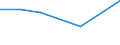 Apparent Consumption 20165970 Ion-exchangers based on synthetic or natural polymers                                                                                                                          /in 1000 Euro /Rep.Cnt: United Kingdom