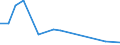 Gesamte Produktion 20165970 Ionenaustauscher auf der Grundlage von synthetischen oder natürlichen Polymeren, in Primärformen                                                                                /in 1000 kg /Meldeland: Ver. Königreich