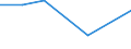 Verkaufte Produktion 20165970 Ionenaustauscher auf der Grundlage von synthetischen oder natürlichen Polymeren, in Primärformen                                                                            /in 1000 Euro /Meldeland: Ver. Königreich