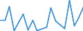 Exports 20165970 Ion-exchangers based on synthetic or natural polymers                                                                                                                                                 /in 1000 kg /Rep.Cnt: Greece