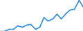 Exports 20165970 Ion-exchangers based on synthetic or natural polymers                                                                                                                                              /in 1000 Euro /Rep.Cnt: Belgium