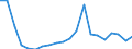 Exports 20165970 Ion-exchangers based on synthetic or natural polymers                                                                                                                                                 /in 1000 kg /Rep.Cnt: Sweden