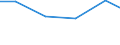 Apparent Consumption 20165970 Ion-exchangers based on synthetic or natural polymers                                                                                                                                   /in 1000 kg /Rep.Cnt: Finland