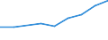 Exports 20165970 Ion-exchangers based on synthetic or natural polymers                                                                                                                                              /in 1000 Euro /Rep.Cnt: Finland